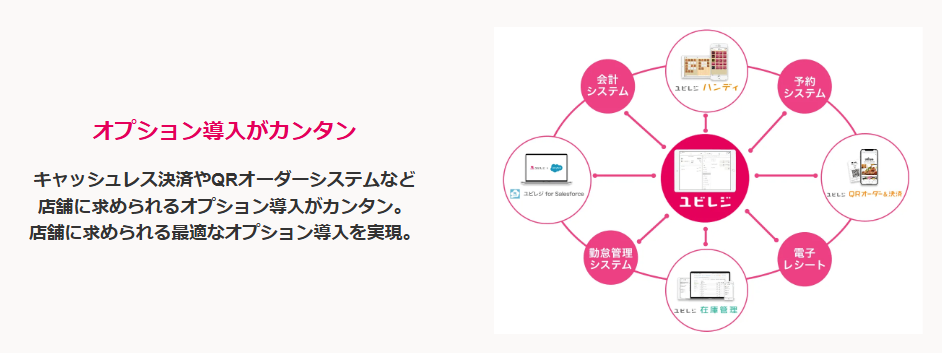 ユビレジ紹介画像の3枚目